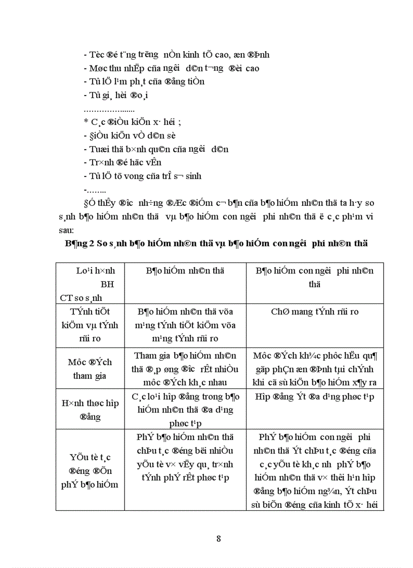 image for page Tổ chức và quản lý mạng lưới đại lý khai thác bảo hiểm nhân thọ tại công ty bảo hiểm nhân thọ Nghệ An.