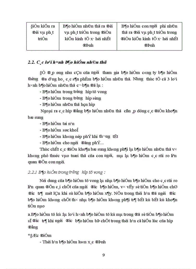 image for page Tổ chức và quản lý mạng lưới đại lý khai thác bảo hiểm nhân thọ tại công ty bảo hiểm nhân thọ Nghệ An.