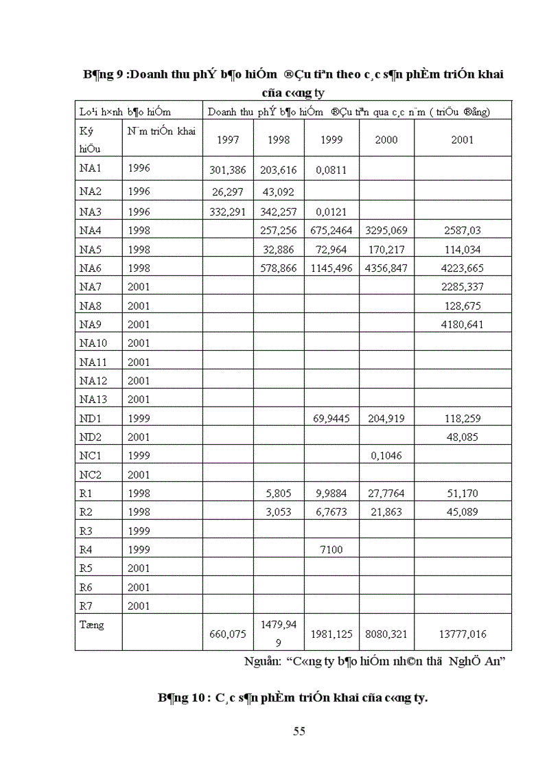 image for page Tổ chức và quản lý mạng lưới đại lý khai thác bảo hiểm nhân thọ tại công ty bảo hiểm nhân thọ Nghệ An.