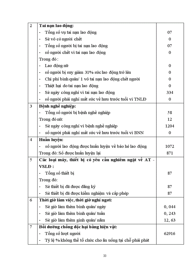 image for page Vấn đề áp dụng công nghệ tiên tiến, công nghệ sạch, vấn đề xuất nhập khẩu máy móc, thiết bị, những hành vi có liên quan đến vấn đề bảo vệ môi trường và cả những vấn đề AT-VSLĐ trong doanh nghiệp ở những múc độ nhất định
