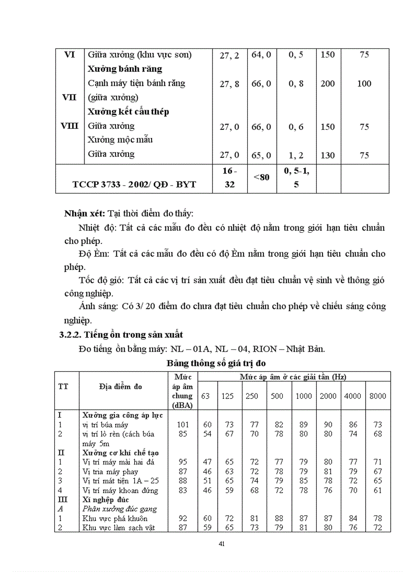 image for page Vấn đề áp dụng công nghệ tiên tiến, công nghệ sạch, vấn đề xuất nhập khẩu máy móc, thiết bị, những hành vi có liên quan đến vấn đề bảo vệ môi trường và cả những vấn đề AT-VSLĐ trong doanh nghiệp ở những múc độ nhất định