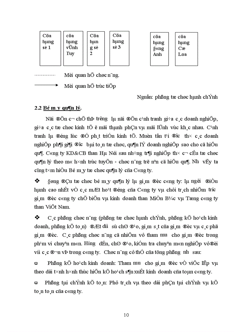 image for page Xây dựng nền văn hoá chất lượng vững mạnh tại công ty kinh doanh và chế biến than Hà Nội.