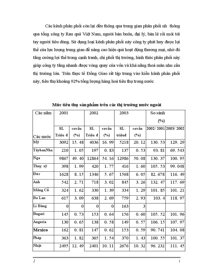 image for page Một số giải pháp nhằm nâng cao chất lượng quản trị tiêu thụ hàng thực phẩm công nghệ tại công ty thực phẩm xuất khẩu Đồng Giao.