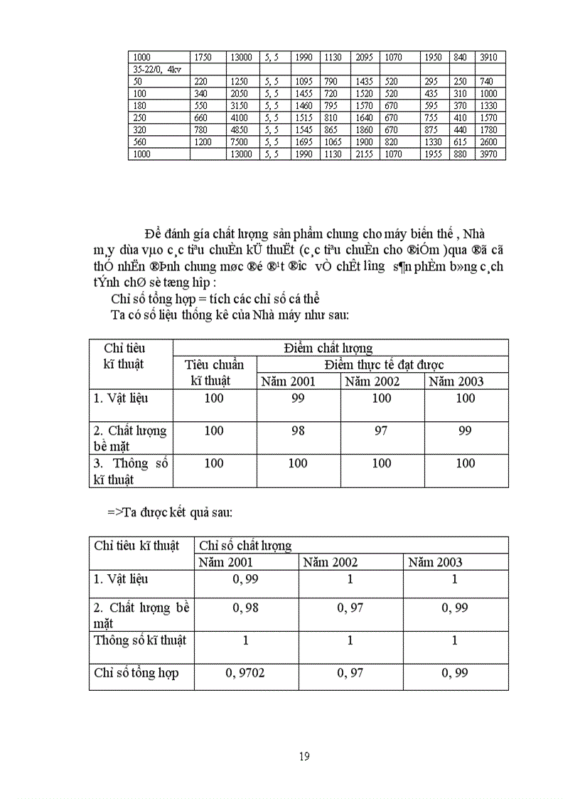 image for page Quản lý chất lượng sản phẩm ở Nhà máy Chế tạo biến thế.