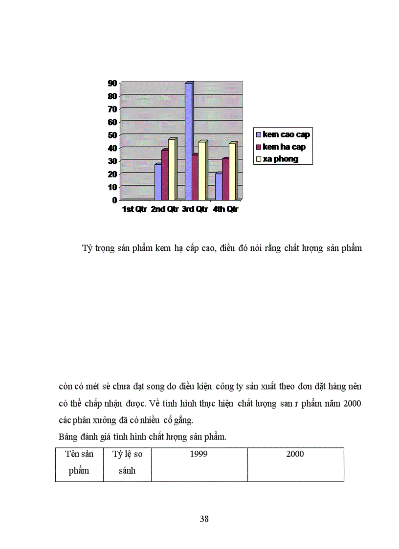 image for page Thực trạng - biện pháp nhằm hoàn thiện hệ thống quản trị chất lượng ở công ty xà phòng Hà Nội.