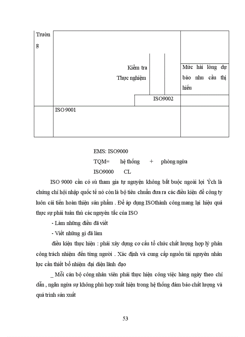 image for page Thực trạng - biện pháp nhằm hoàn thiện hệ thống quản trị chất lượng ở công ty xà phòng Hà Nội.