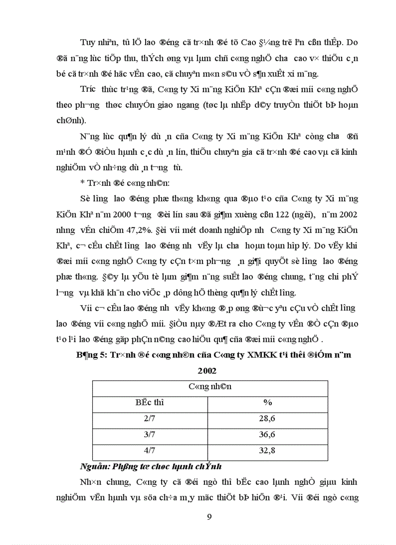 image for page Thực trạng và một số biện pháp nâng cao hiệu quả đổi mới công nghệ tại Công ty Xi măng Kiện Khê.