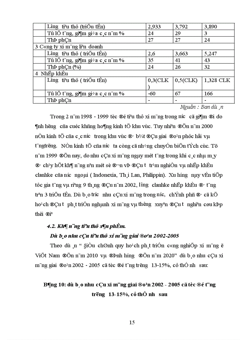 image for page Thực trạng và một số biện pháp nâng cao hiệu quả đổi mới công nghệ tại Công ty Xi măng Kiện Khê.