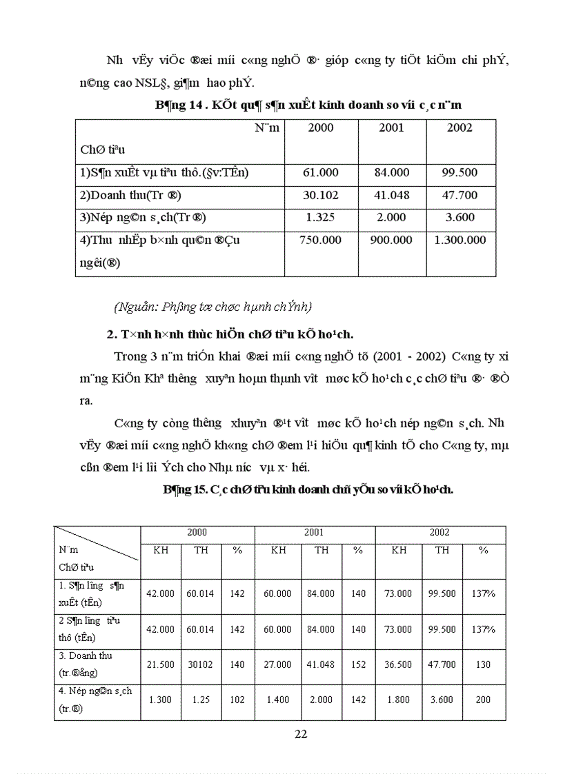 image for page Thực trạng và một số biện pháp nâng cao hiệu quả đổi mới công nghệ tại Công ty Xi măng Kiện Khê.