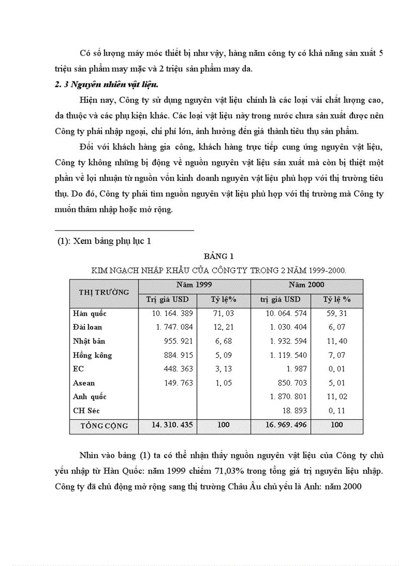 image for page Một số giải pháp nhằm đẩy mạnh Maketing xuất khẩu hàng Dệt - May của Công ty may Chiến Thắng.