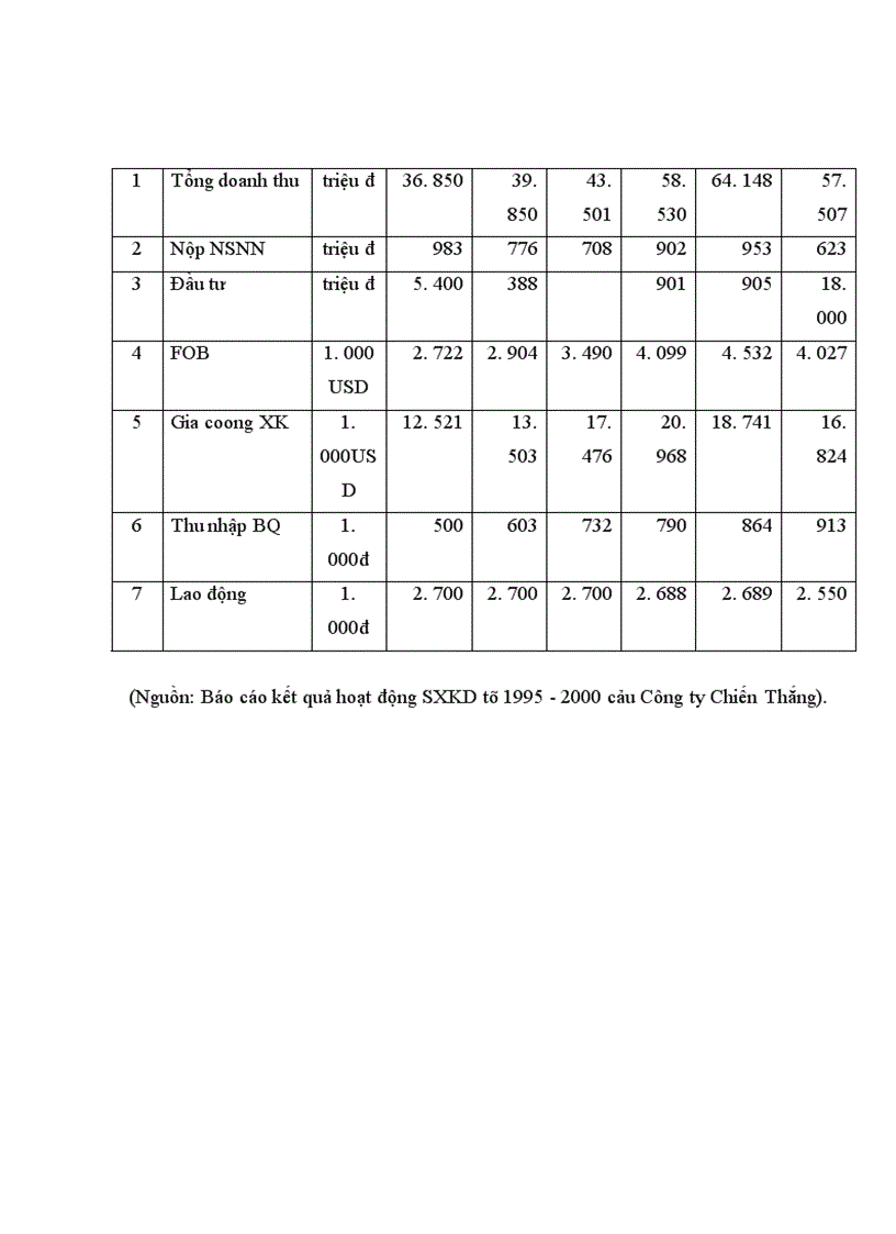 image for page Một số giải pháp nhằm đẩy mạnh Maketing xuất khẩu hàng Dệt - May của Công ty may Chiến Thắng.