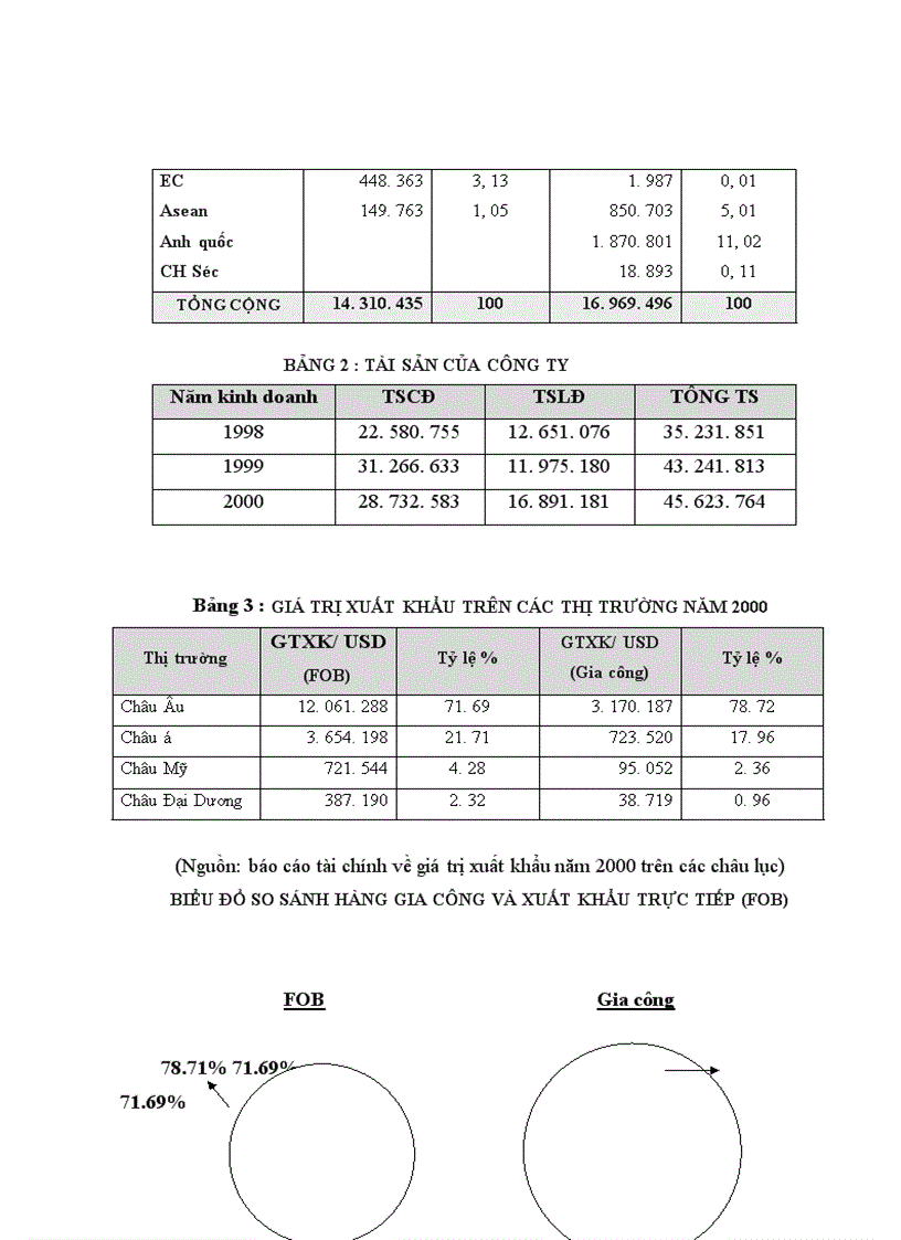 image for page Một số giải pháp nhằm đẩy mạnh Maketing xuất khẩu hàng Dệt - May của Công ty may Chiến Thắng.