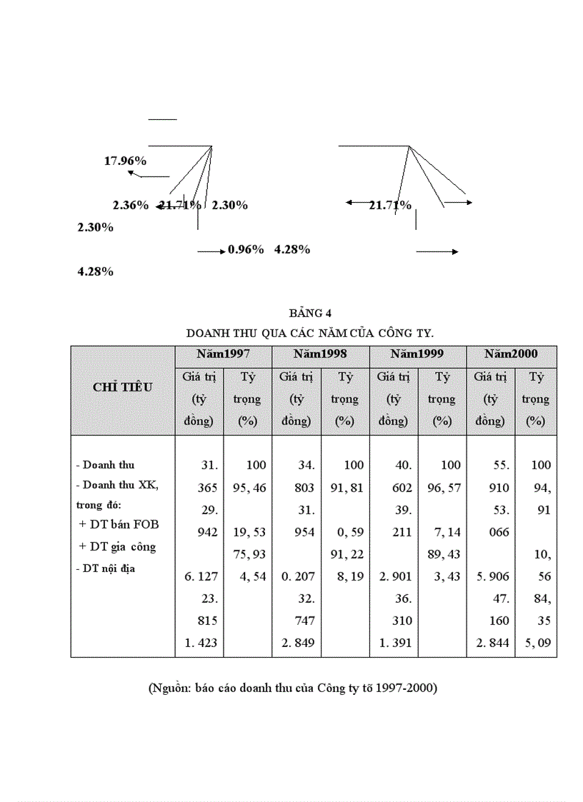 image for page Một số giải pháp nhằm đẩy mạnh Maketing xuất khẩu hàng Dệt - May của Công ty may Chiến Thắng.