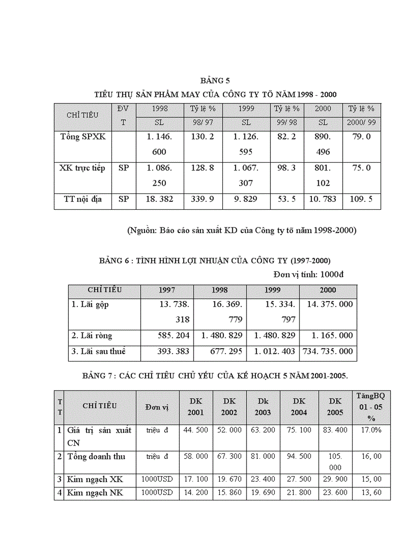 image for page Một số giải pháp nhằm đẩy mạnh Maketing xuất khẩu hàng Dệt - May của Công ty may Chiến Thắng.