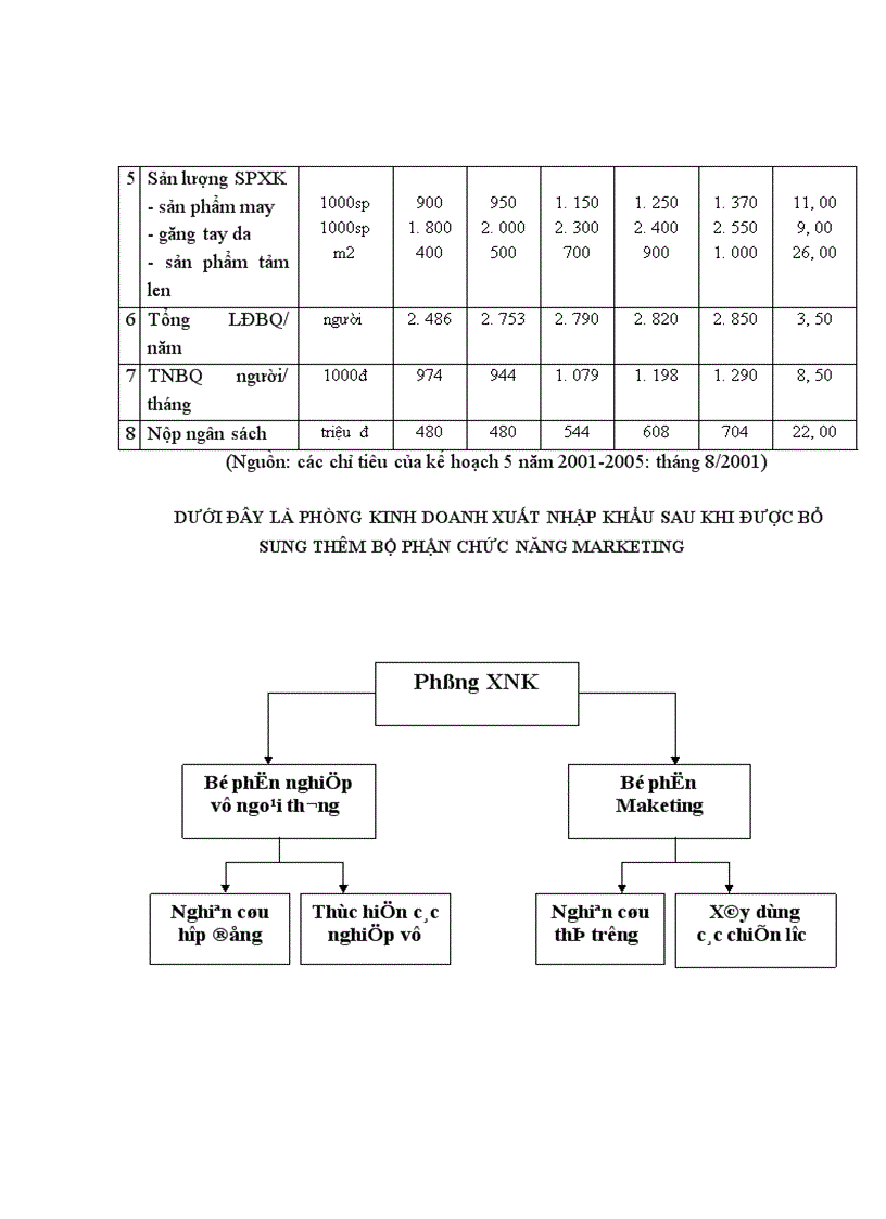 image for page Một số giải pháp nhằm đẩy mạnh Maketing xuất khẩu hàng Dệt - May của Công ty may Chiến Thắng.