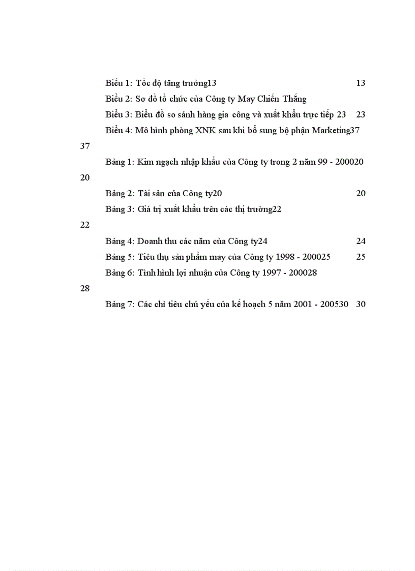 image for page Một số giải pháp nhằm đẩy mạnh Maketing xuất khẩu hàng Dệt - May của Công ty may Chiến Thắng.