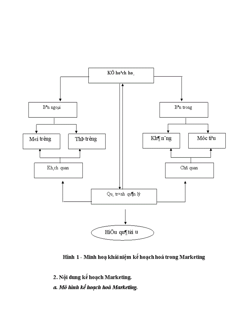 image for page Thực trạng - Giải pháp Marketing nhằm góp phần hoàn thiện và thúc đẩy khả năng tiêu thụ sản phẩm ở Công ty Sản xuất Bao bì và Hàng xuất khẩu.