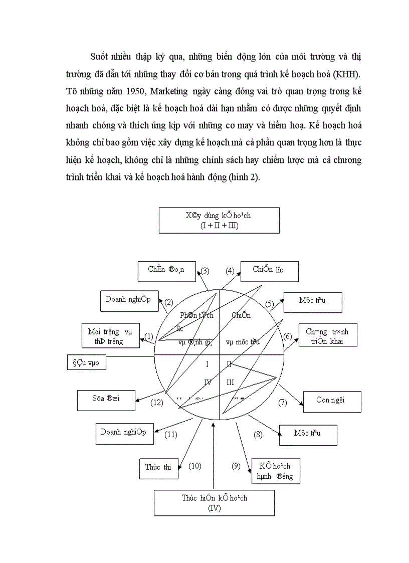 image for page Thực trạng - Giải pháp Marketing nhằm góp phần hoàn thiện và thúc đẩy khả năng tiêu thụ sản phẩm ở Công ty Sản xuất Bao bì và Hàng xuất khẩu.