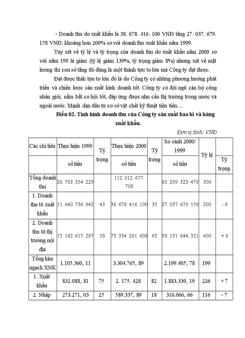 image for page Thực trạng - Giải pháp Marketing nhằm góp phần hoàn thiện và thúc đẩy khả năng tiêu thụ sản phẩm ở Công ty Sản xuất Bao bì và Hàng xuất khẩu.