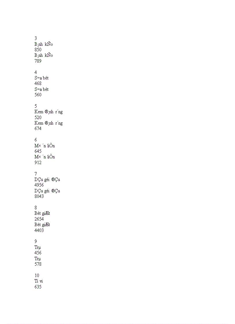 image for page Hoạt động quảng cáo đối với các doanh nghiệp kinh doanh trong nền kinh tế thị trường.