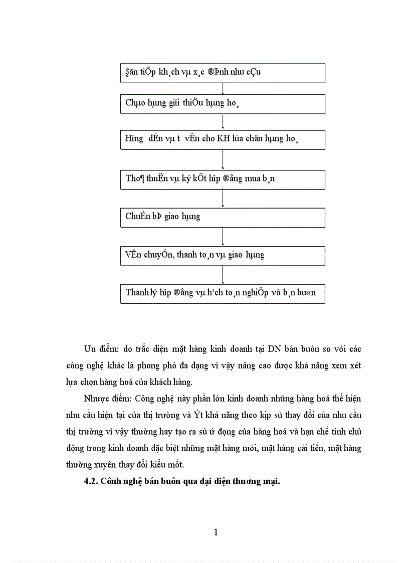 image for page Hoàn thiện công nghệ Marketing bán buôn mặt hàng thép tại công ty kinh doanh thép và vật tư Hà Nội.