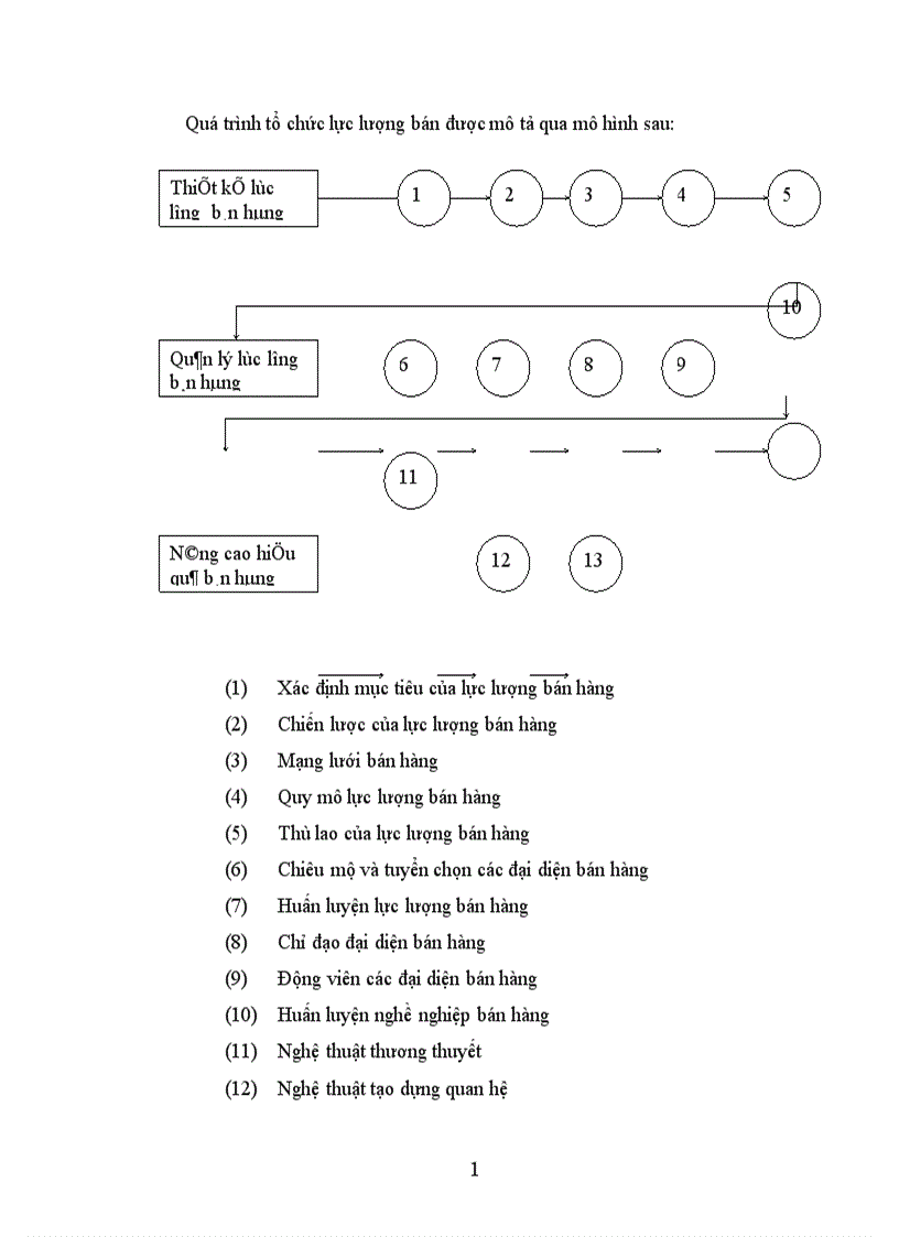 image for page Hoàn thiện công nghệ Marketing bán buôn mặt hàng thép tại công ty kinh doanh thép và vật tư Hà Nội.
