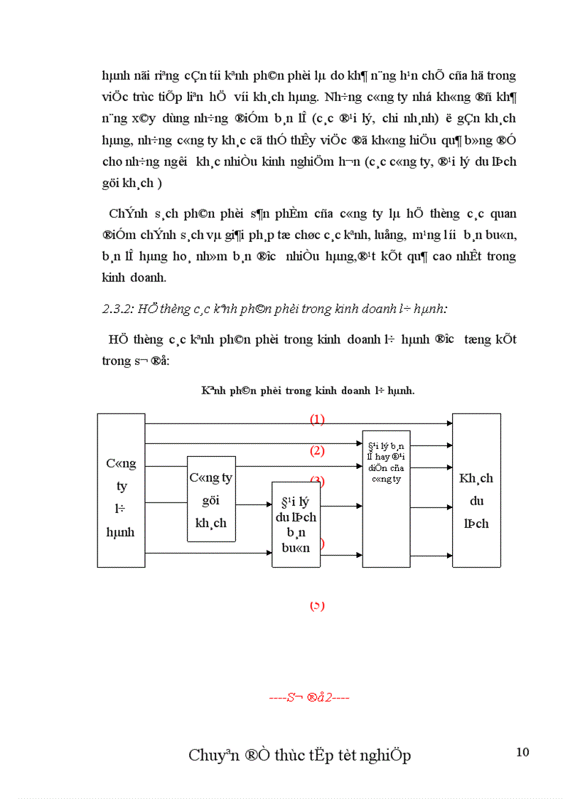image for page Thực trạng và một số biện pháp nhằm hoàn thiện chính sách Marketing cho thị trường khách Mỹ tại chi nhánh công ty Dịch vụ Du lịch Đường Sắt Sài Gòn.