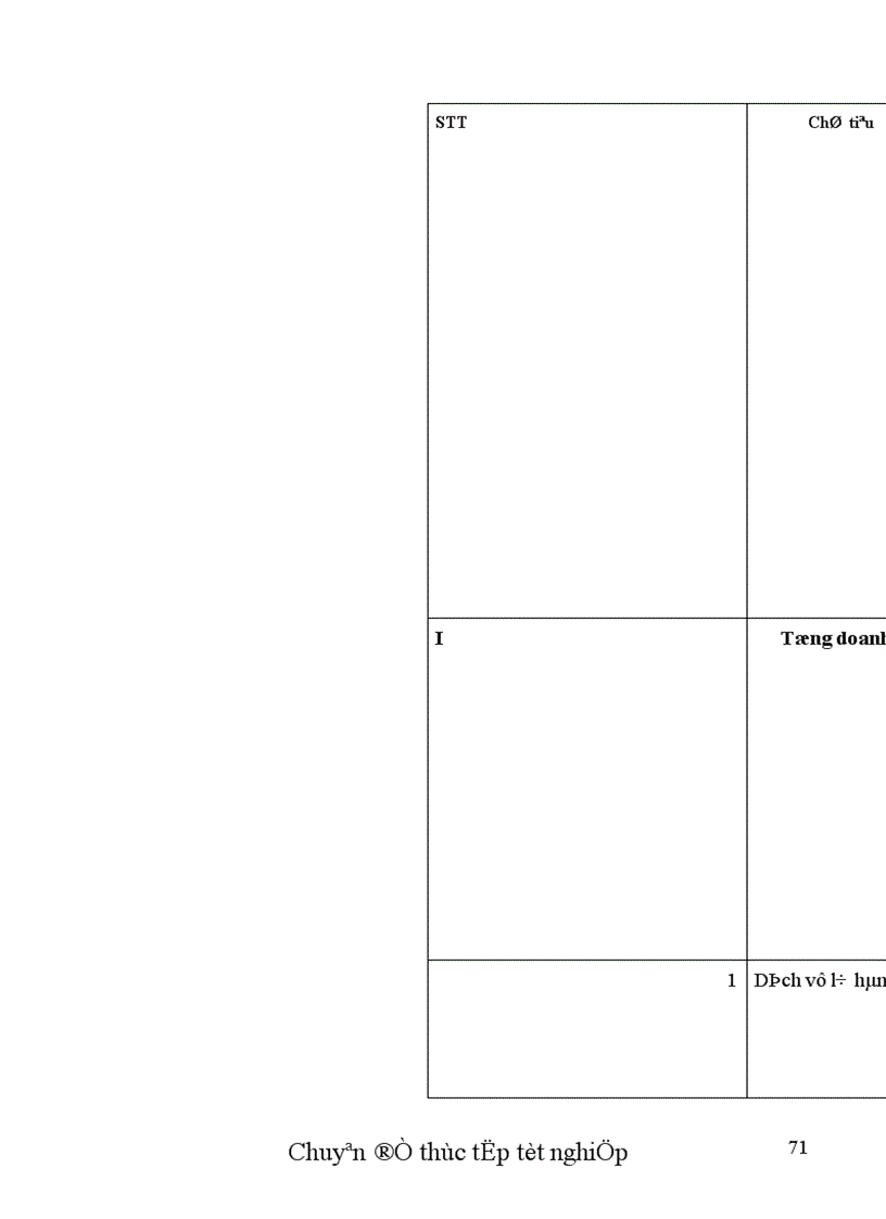 image for page Thực trạng và một số biện pháp nhằm hoàn thiện chính sách Marketing cho thị trường khách Mỹ tại chi nhánh công ty Dịch vụ Du lịch Đường Sắt Sài Gòn.