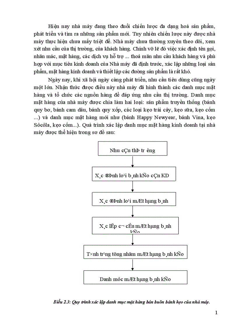 image for page Hoàn thiện công nghệ Marketing bán buôn ở nhà máy bánh kẹo Lam Sơn.