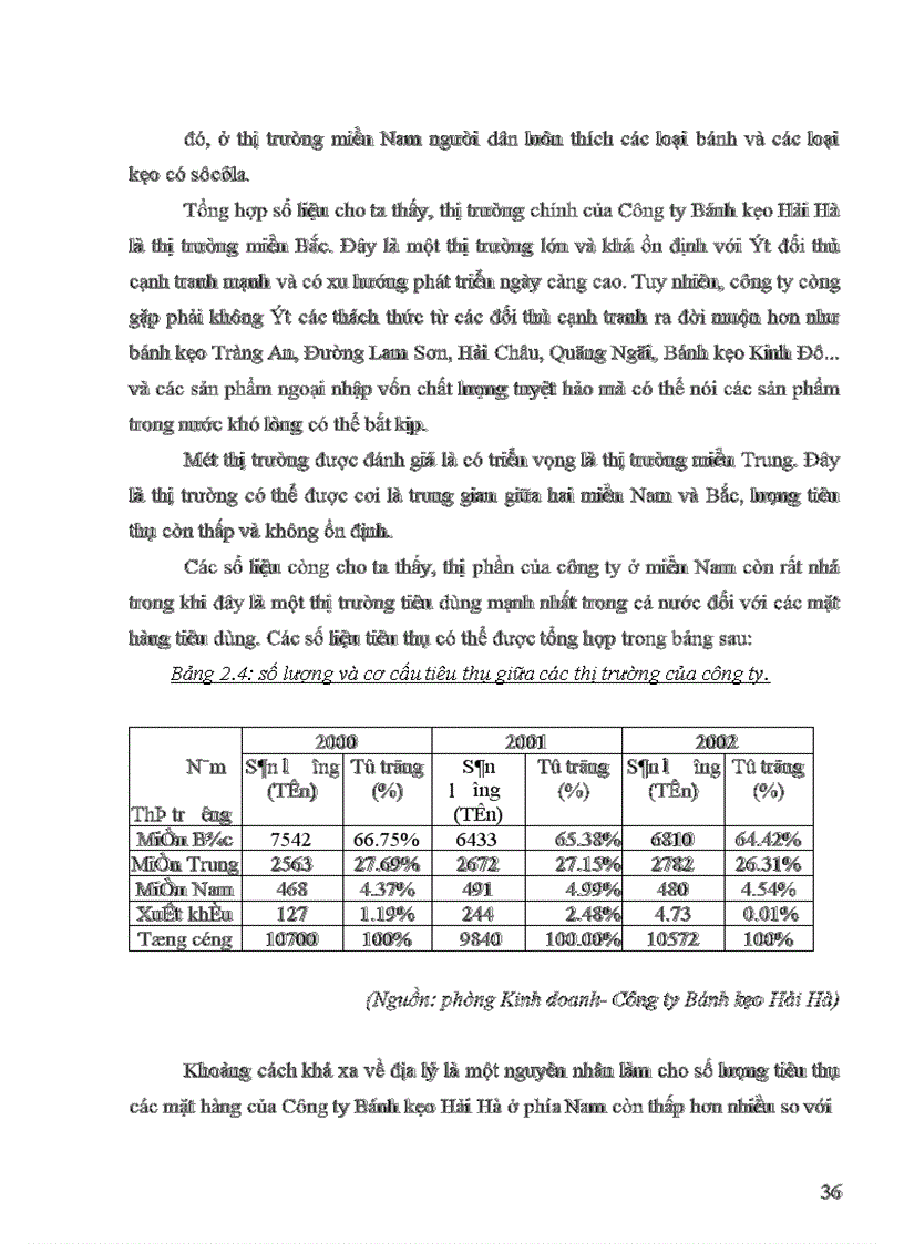 image for page Xây dựng một số giải pháp nhằm hoàn thiện chương trình quảng cáo, khuyến mãi cho công ty bánh kẹo Hải Hà.