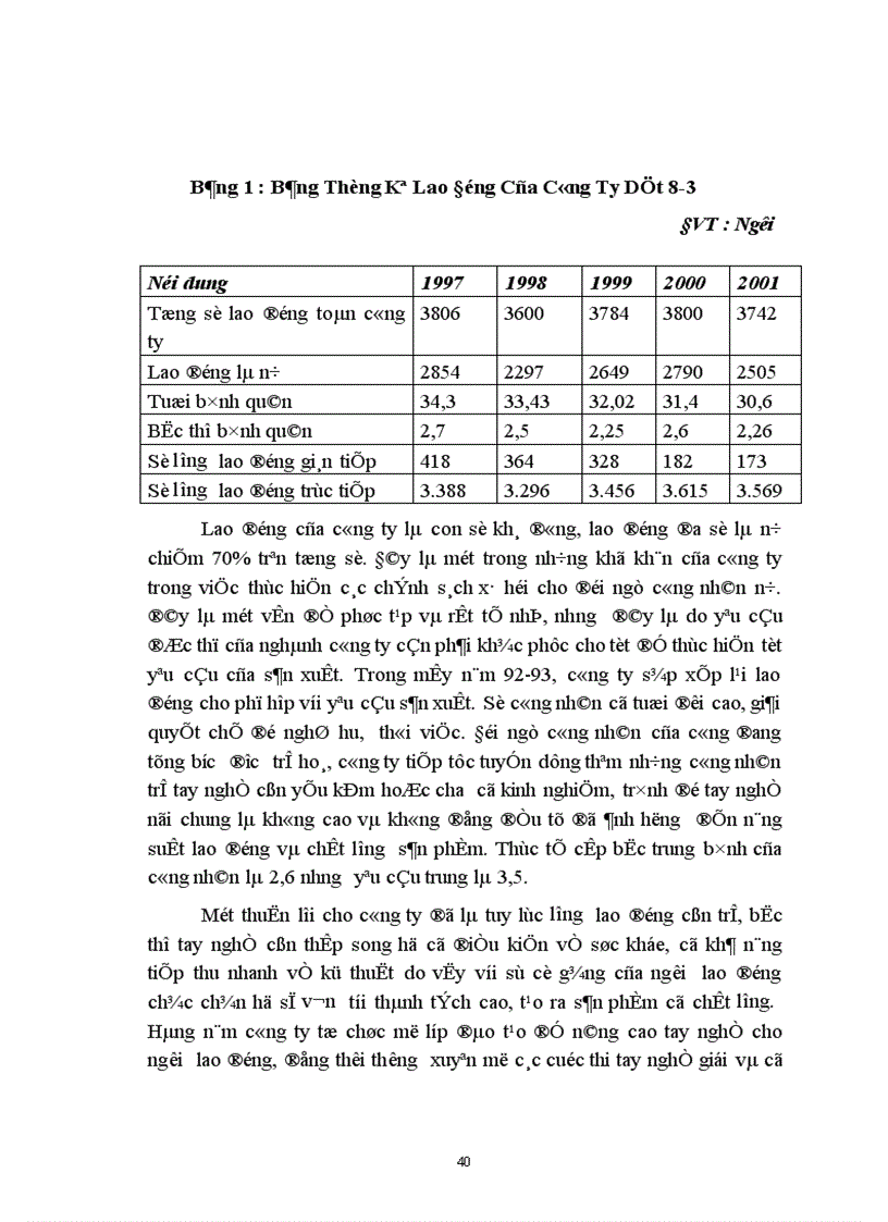 image for page Phát triển chiến lược marketing cạnh tranh tại Công ty Dệt 8-3.