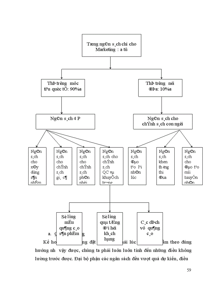 image for page Khái quát sản xuất kinh doanh và tổ chức quản lý của khách sạn Thiên Thai.