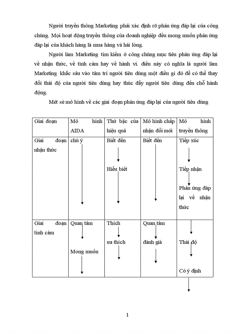 image for page Hoạt động xúc tiến hỗn hợp của công ty TNHH Việt Thành: Thực trạng và các giải pháp.