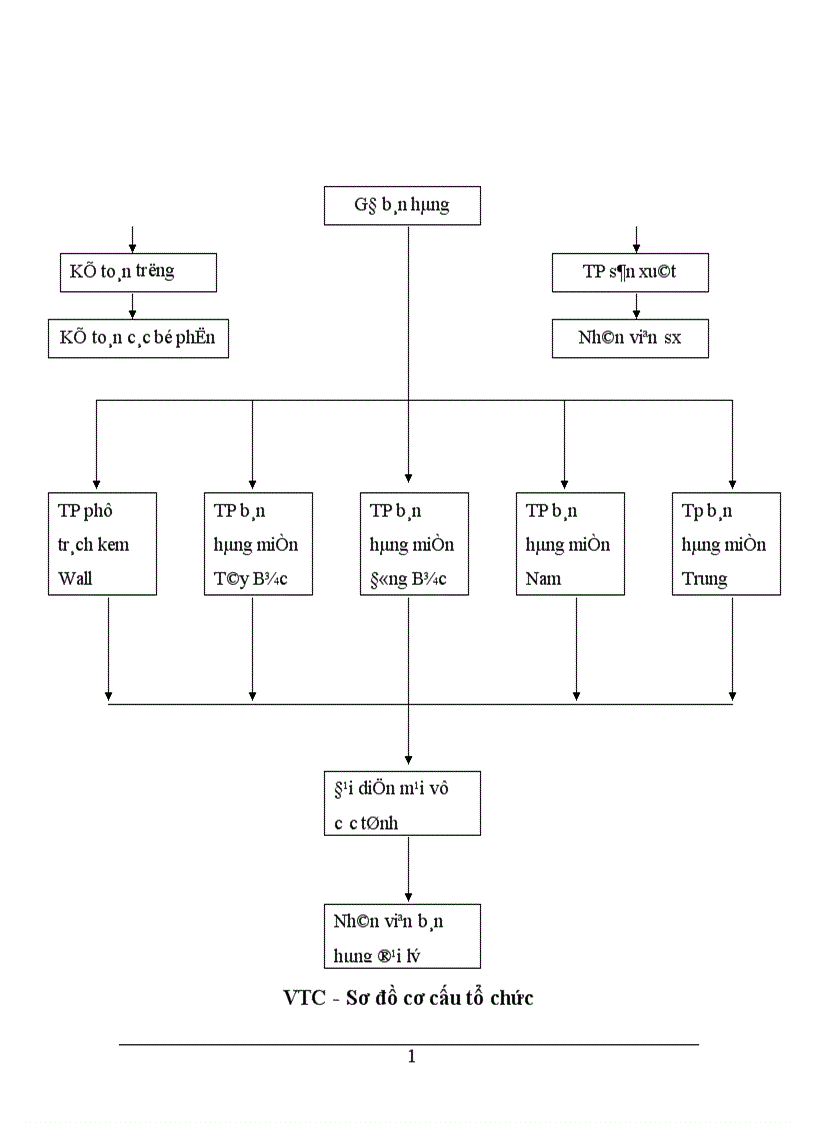 image for page Một số giải pháp Marketing- Mix nhằm nâng cao khả năng cạnh tranh cho sản phẩm thạch rau câu của công ty TNHH Việt Thành.
