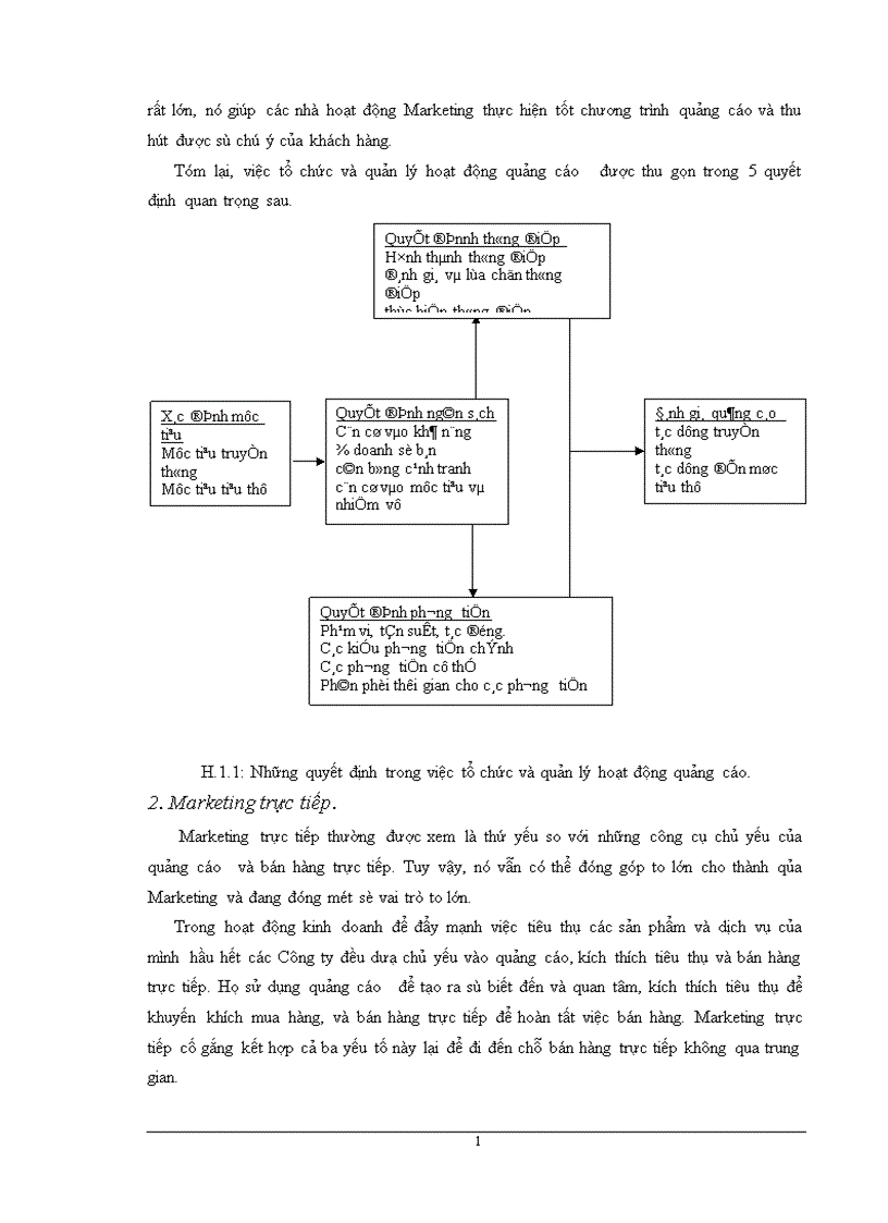 image for page Thực trạng và các giải pháp Marketing nhằm nâng cao hoạt động của hệ thống xúc tiến hỗn hợp của Công ty Bi TiS trên thị trường Miền Bắc.