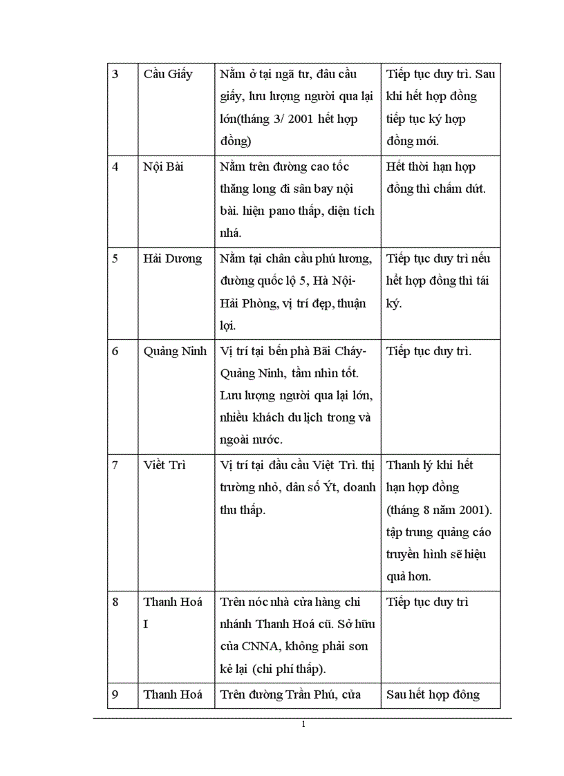 image for page Thực trạng và các giải pháp Marketing nhằm nâng cao hoạt động của hệ thống xúc tiến hỗn hợp của Công ty Bi TiS trên thị trường Miền Bắc.