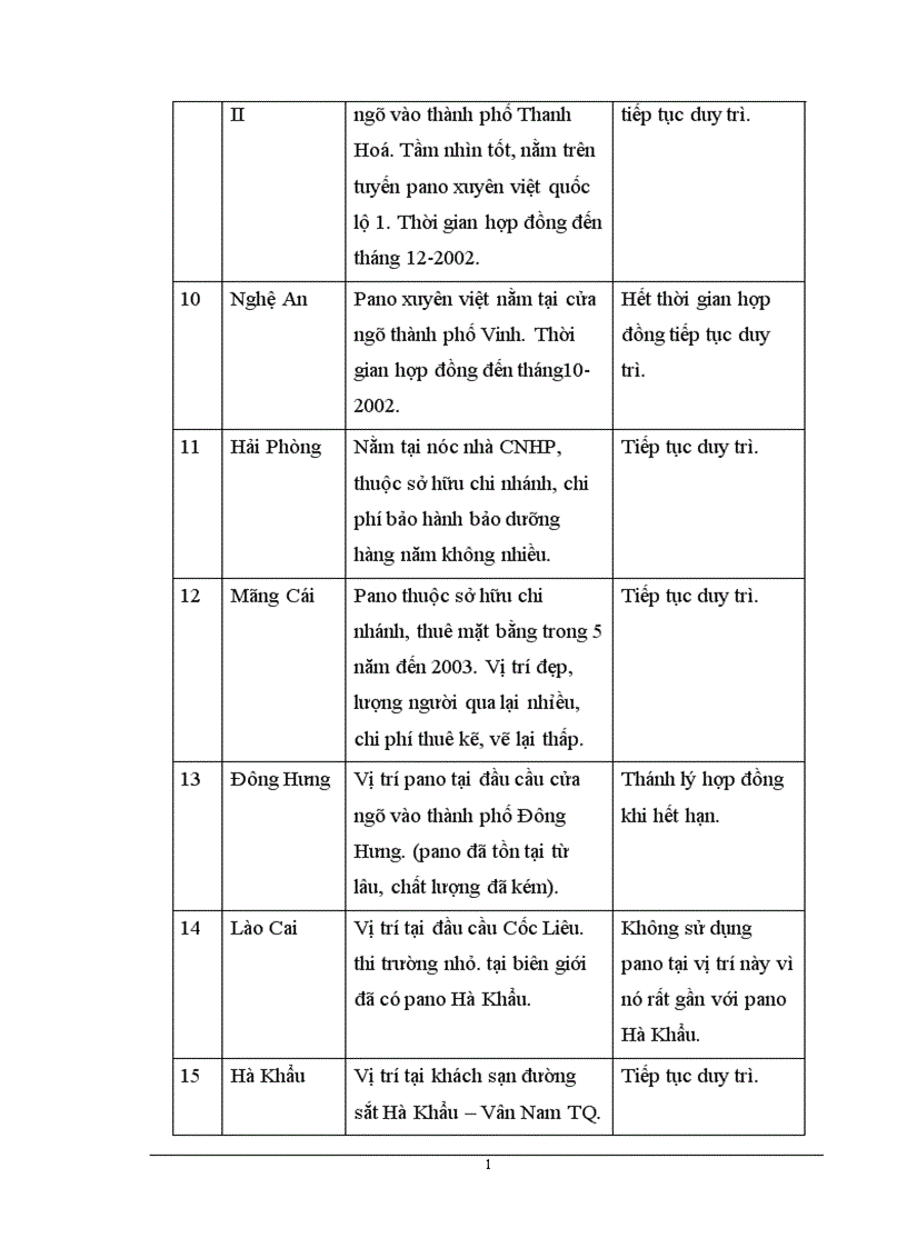 image for page Thực trạng và các giải pháp Marketing nhằm nâng cao hoạt động của hệ thống xúc tiến hỗn hợp của Công ty Bi TiS trên thị trường Miền Bắc.