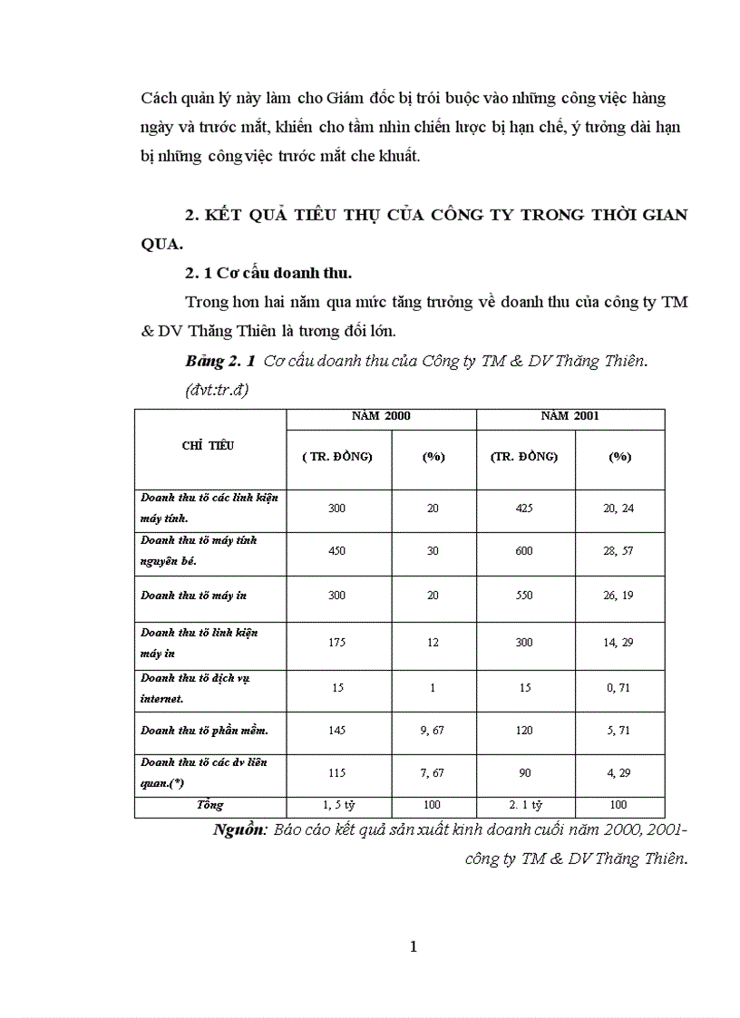 image for page Một số giải pháp marketing nhằm đẩy mạnh tiêu thụ hàng hoá tại Công ty Thương mại và Dịch vụ Thăng Thiên.
