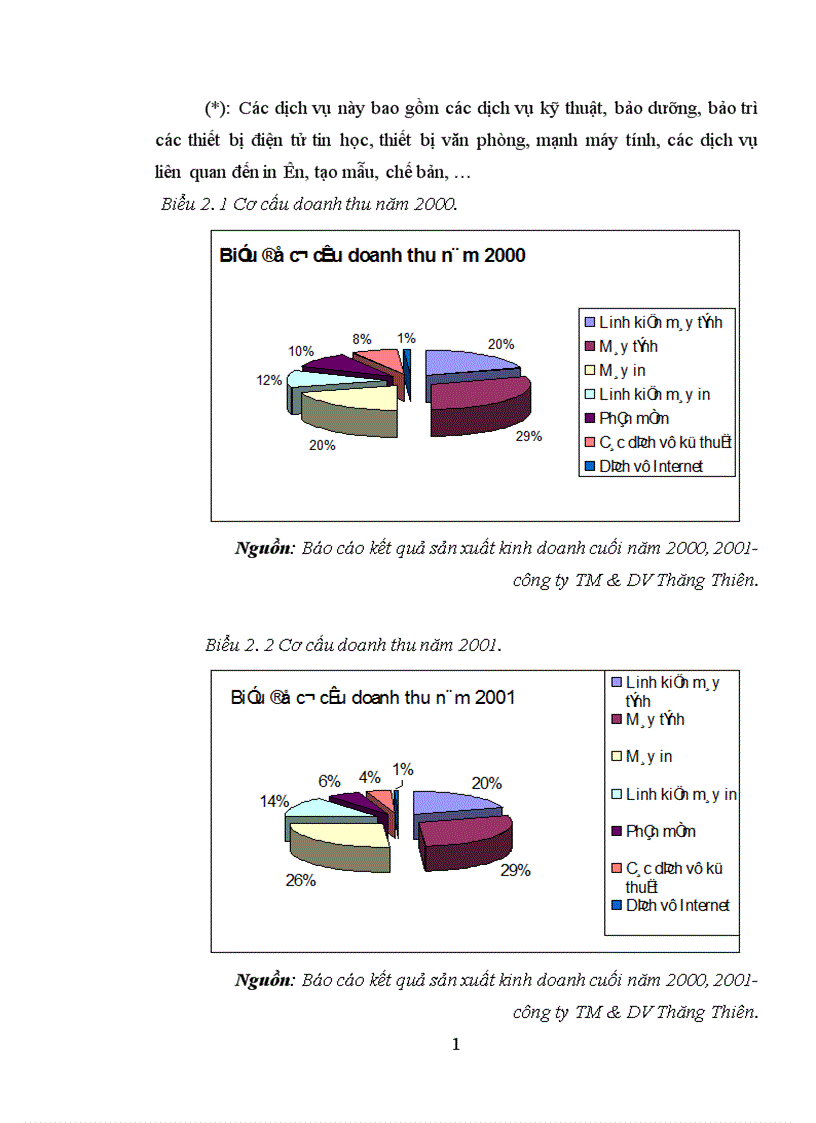 image for page Một số giải pháp marketing nhằm đẩy mạnh tiêu thụ hàng hoá tại Công ty Thương mại và Dịch vụ Thăng Thiên.