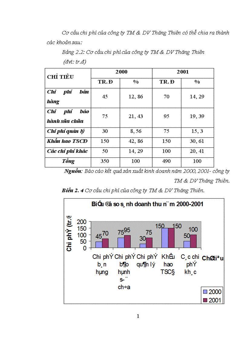 image for page Một số giải pháp marketing nhằm đẩy mạnh tiêu thụ hàng hoá tại Công ty Thương mại và Dịch vụ Thăng Thiên.