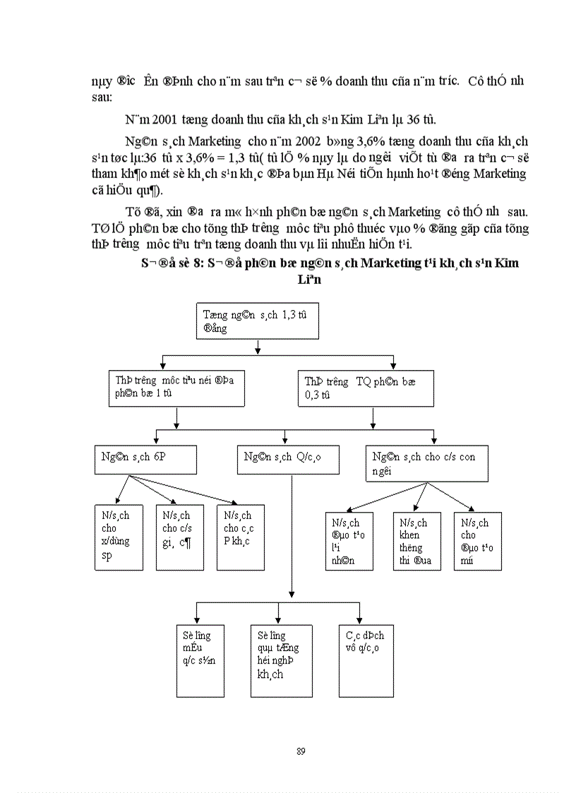 image for page Thực trạng vận dụng và một số kiến nghị nhằm hoàn thiện hoạt động Marketing-mix tại công ty khách sạn Kim Liên.