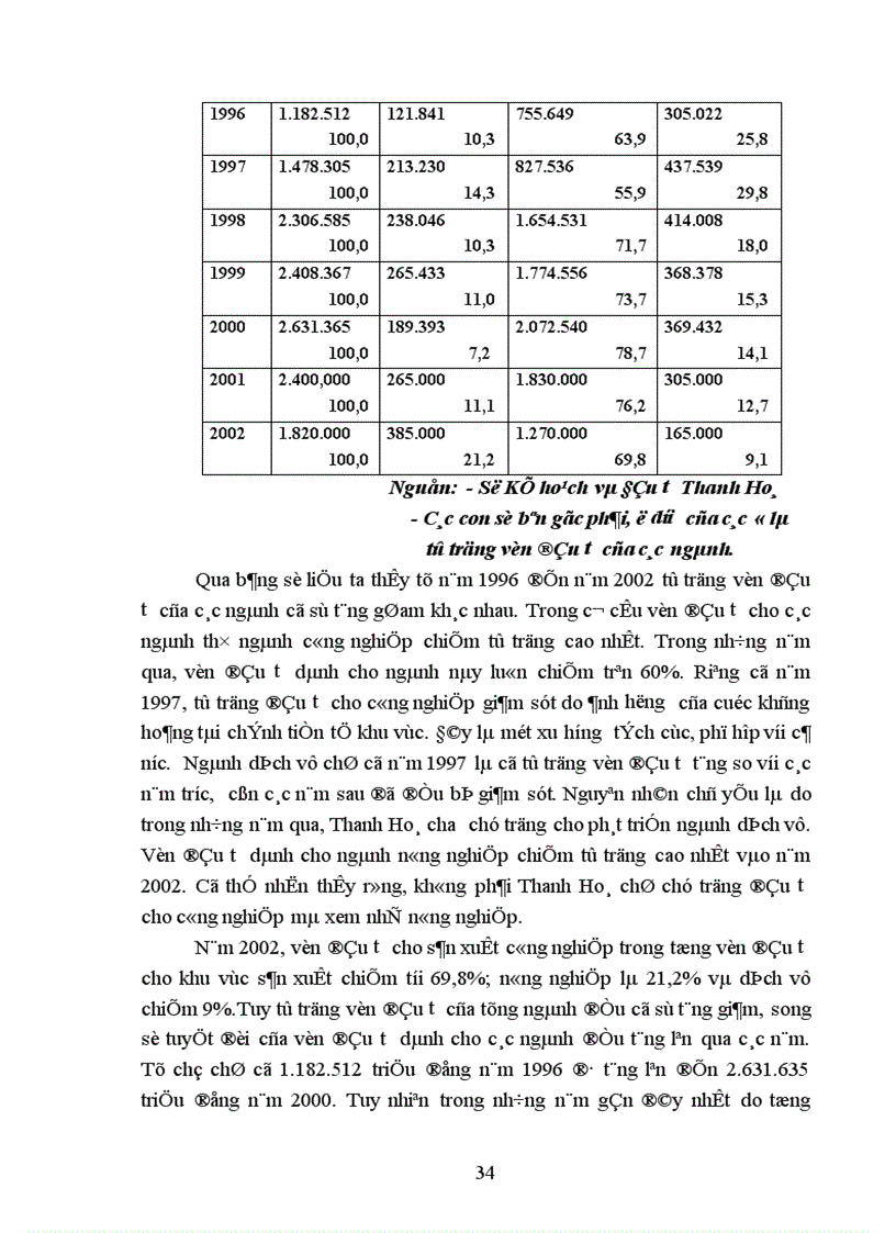 image for page Thực trạng, phương hướng và giải pháp chủ yếu nhằm đẩy mạnh chuyển dịch cơ cấu ngành kinh tế của tỉnh Thanh Hoá.