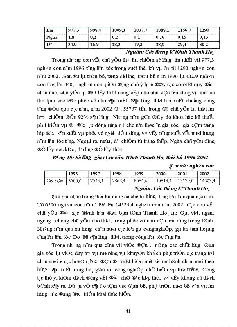 image for page Thực trạng, phương hướng và giải pháp chủ yếu nhằm đẩy mạnh chuyển dịch cơ cấu ngành kinh tế của tỉnh Thanh Hoá.