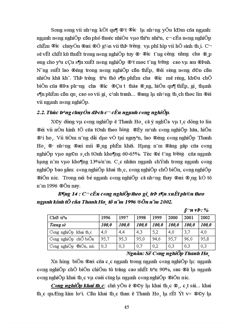 image for page Thực trạng, phương hướng và giải pháp chủ yếu nhằm đẩy mạnh chuyển dịch cơ cấu ngành kinh tế của tỉnh Thanh Hoá.