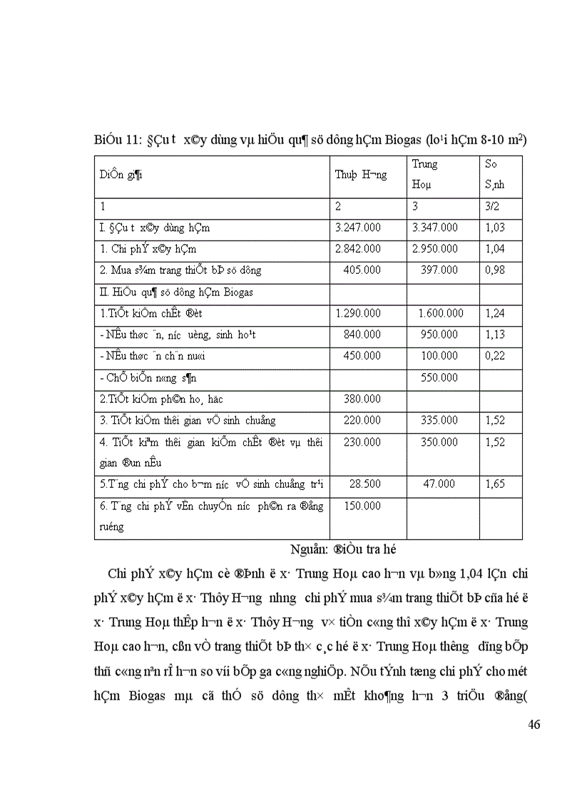 image for page Đánh giá thực trạng và định ra giải pháp phát triển bền vững hệ thống biogas sinh học trong quan hệ với các ngành sản xuất có liên quan ở nông thôn huyện Chương Mỹ-Hà Tây.