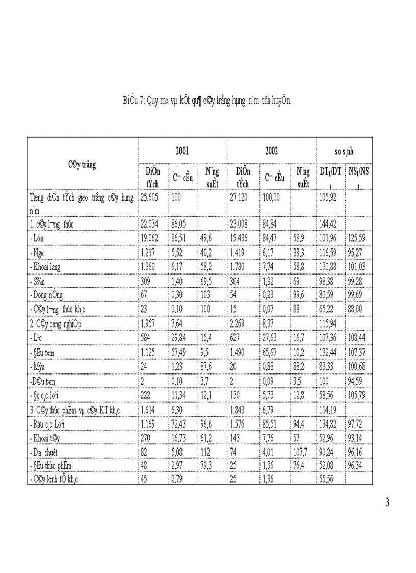 image for page Đánh giá thực trạng và định ra giải pháp phát triển bền vững hệ thống biogas sinh học trong quan hệ với các ngành sản xuất có liên quan ở nông thôn huyện Chương Mỹ-Hà Tây.