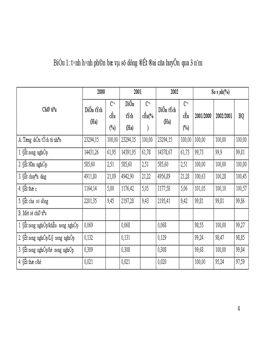 image for page Đánh giá thực trạng và định ra giải pháp phát triển bền vững hệ thống biogas sinh học trong quan hệ với các ngành sản xuất có liên quan ở nông thôn huyện Chương Mỹ-Hà Tây.