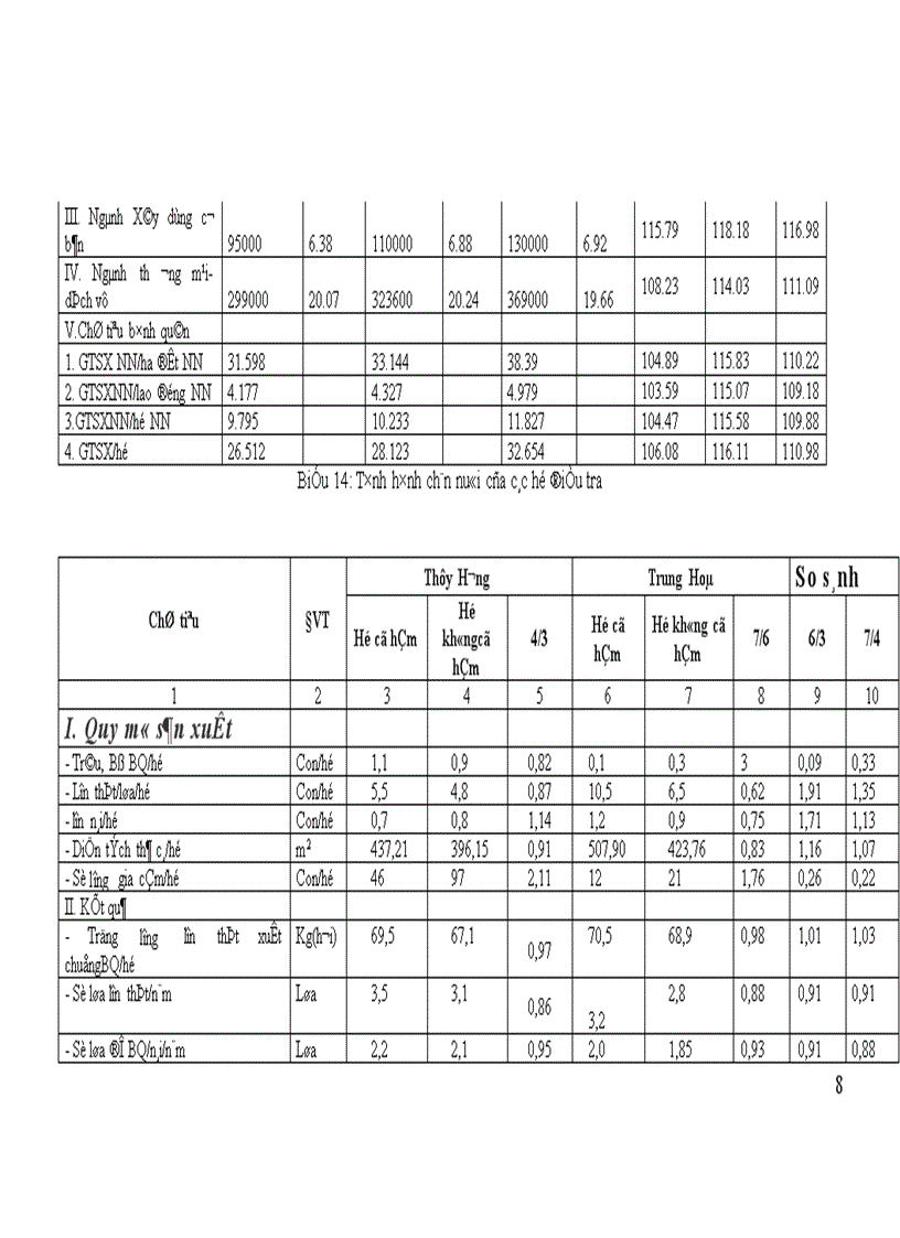 image for page Đánh giá thực trạng và định ra giải pháp phát triển bền vững hệ thống biogas sinh học trong quan hệ với các ngành sản xuất có liên quan ở nông thôn huyện Chương Mỹ-Hà Tây.