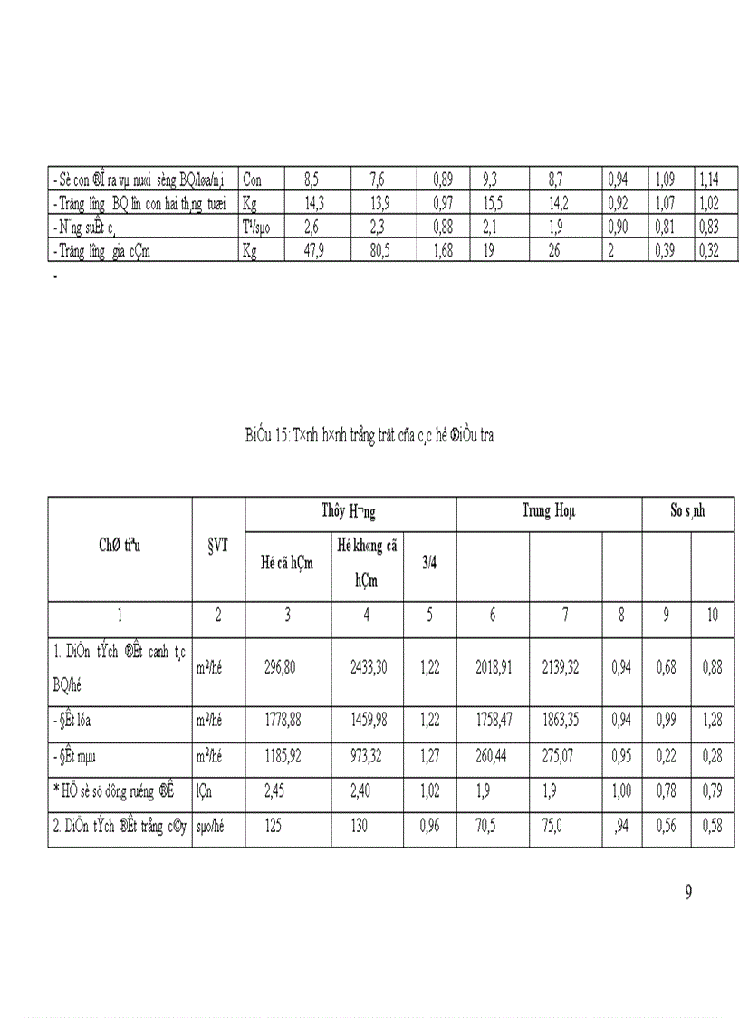 image for page Đánh giá thực trạng và định ra giải pháp phát triển bền vững hệ thống biogas sinh học trong quan hệ với các ngành sản xuất có liên quan ở nông thôn huyện Chương Mỹ-Hà Tây.
