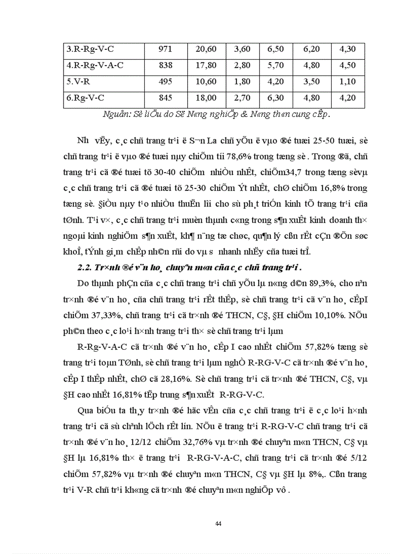 image for page Thực trạng, phương hướng và giải pháp nhằm đẩy nhanh phát triển kinh tế trang trại của tỉnh thời gian tới.